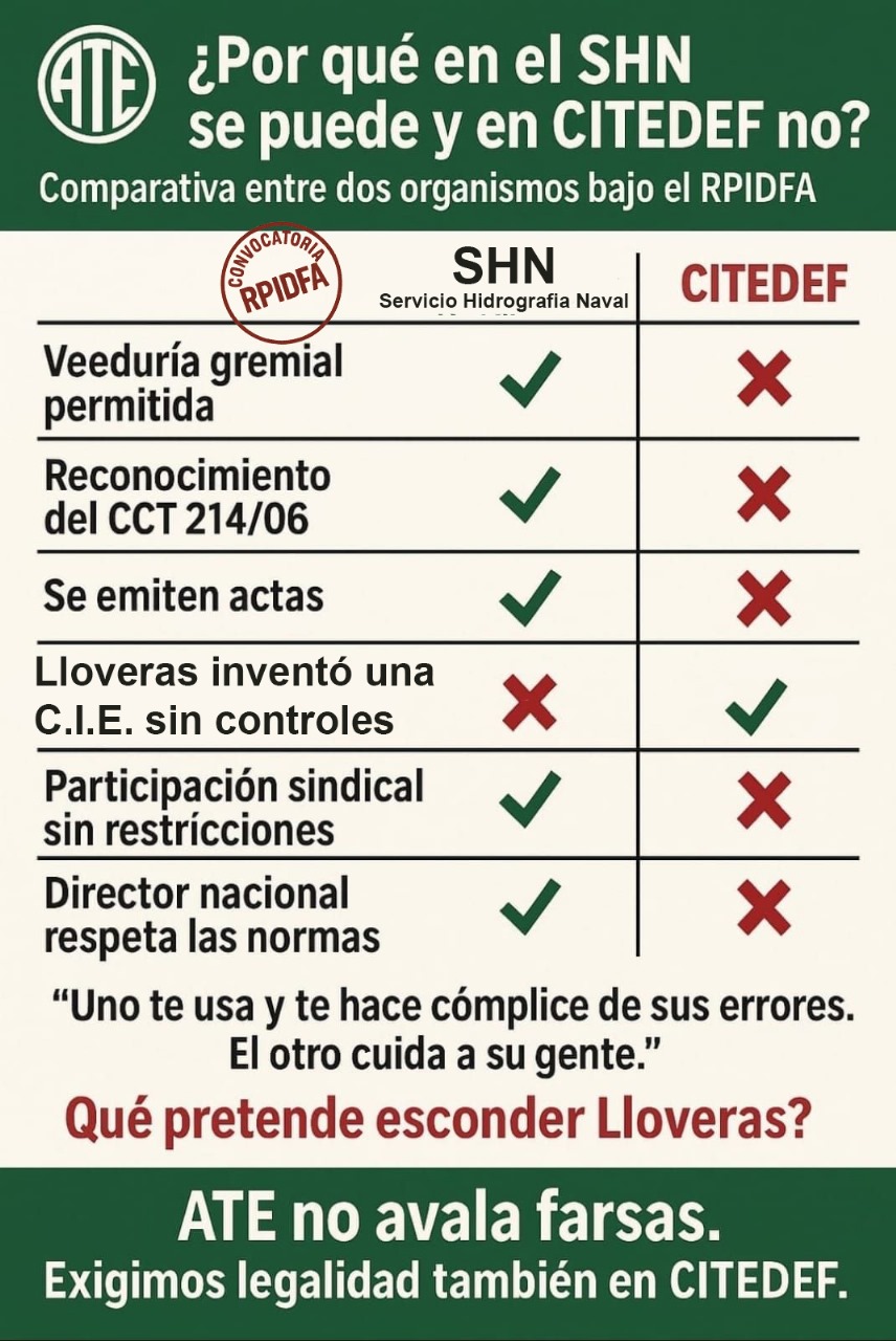 Campaña ATE CITEDEF